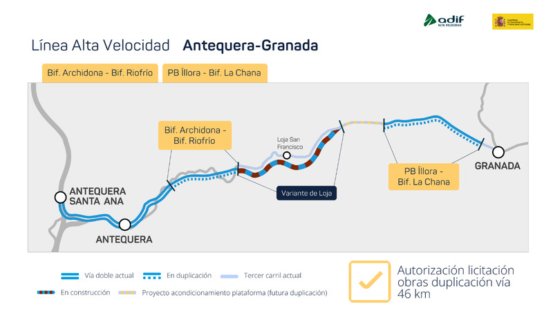Detalle del tramo licitado. Imagen: Ministerio de Transportes y Movilidad Sostenible