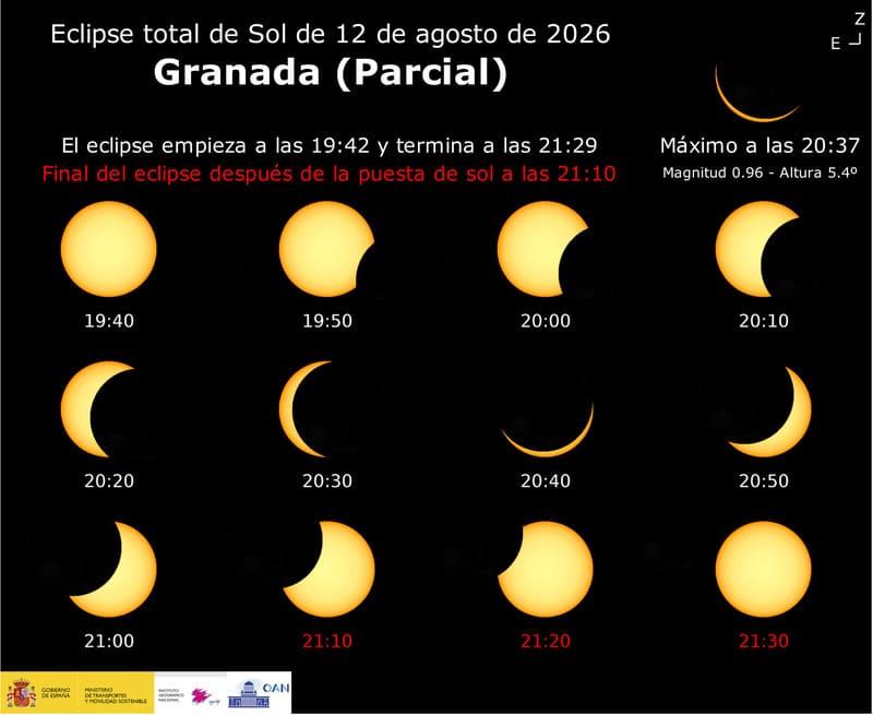 Gráfico de la evolución del eclipse solar del 12 de agosto de 2026 en la provincia de Granada. IMAGEN: Observatorio Astronómico Nacional - Instituto Geográfico Nacional (https://astronomia.ign.es/eclipses-de-sol-y-luna/eclipse-total-sol-de-12-de-agosto-2026)