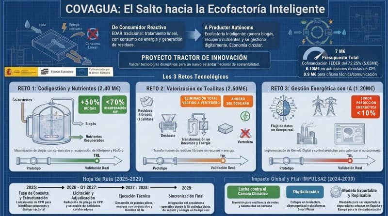 Infografía del proyecto Covagua. IMAGEN. AYUNTAMIENTO DE GRANADA